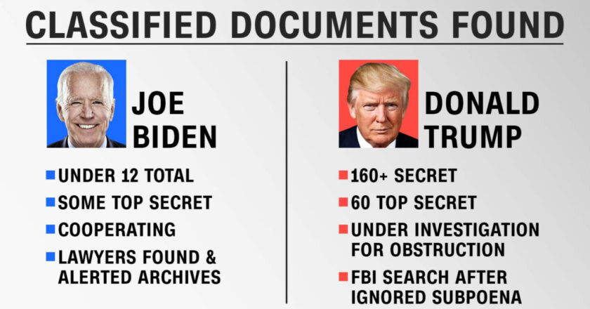 Questions answered about tracking classified documents